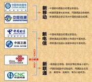 中国电信行业重组方案图